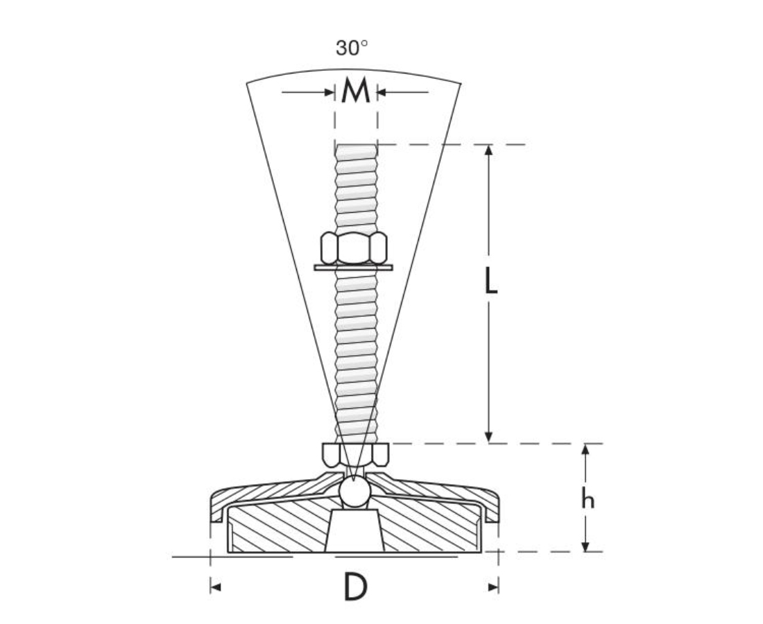 Image module