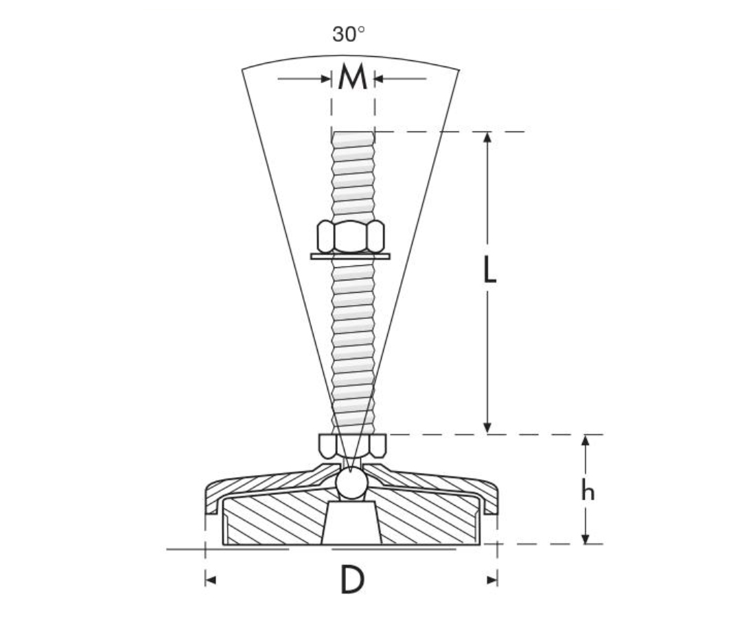 Image module